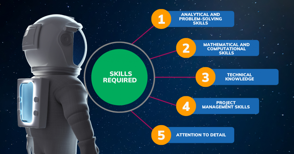Skills Required for Aerospace Engineering